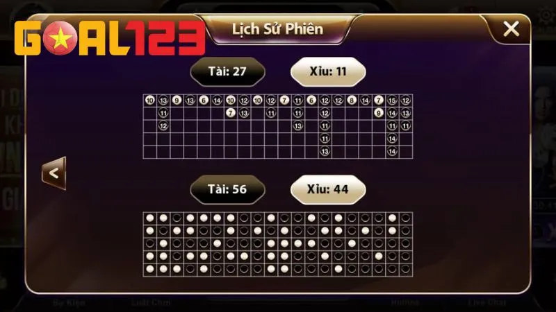 Bật Mí Cách Đánh Tài Xỉu 1-3-2-4 Tỷ Lệ Thắng Lên Đến 80% 4 Anh em đừng quên tận dụng bảng lịch sử Tài Xỉu khi sử dụng 1-3-2-4