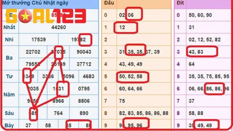 Tận dụng mô hình quả trám để tìm ra cầu số lô tiềm năng trúng khá cao