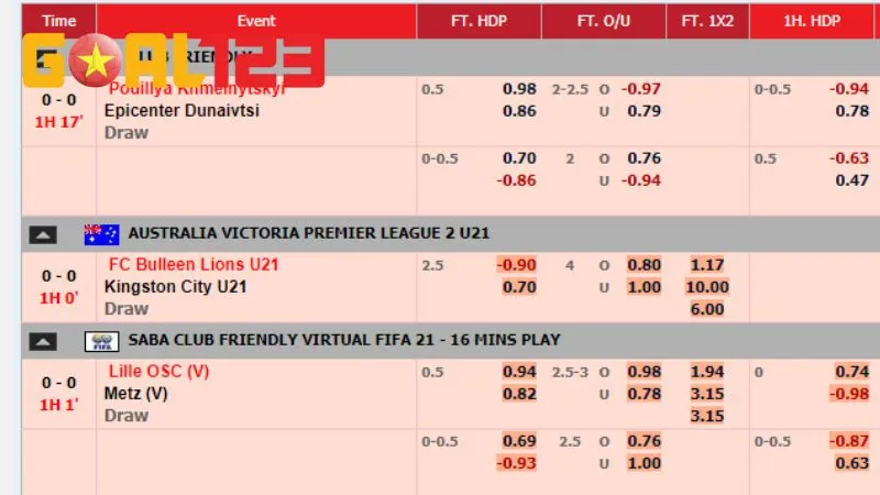 Cách Đọc Kèo Bóng Đá Chuẩn Từng Giai Đoạn Giúp Bạn Về Bờ 3 Sự thay đổi của các con số trên bảng tỷ lệ kèo cũng tiết lộ đánh giá mới nhất theo thực tế